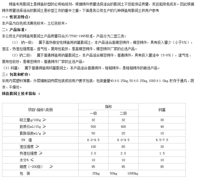 鑄造膨潤(rùn)土技術(shù)指標(biāo)